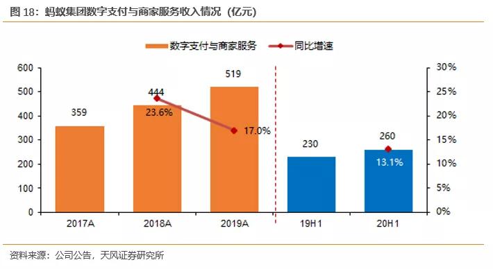 蚂蚁金服上市，金融科技巨头的崛起与挑战蚂蚁金服上市时间2025年