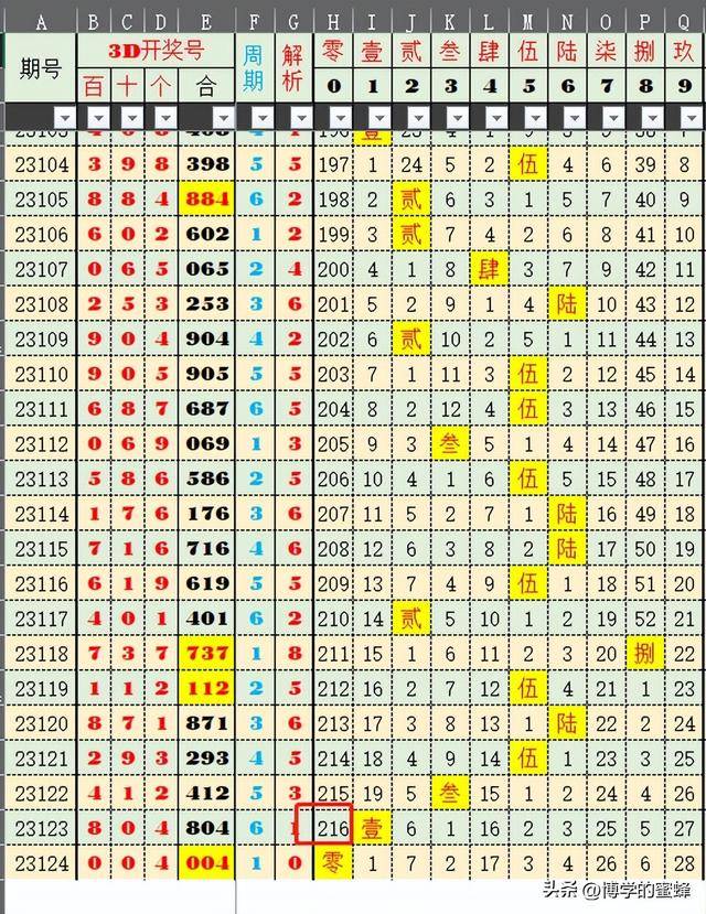 揭秘新澳六开彩，从号码记录到中奖概率的全面解析新澳六开彩开奖号码记录一