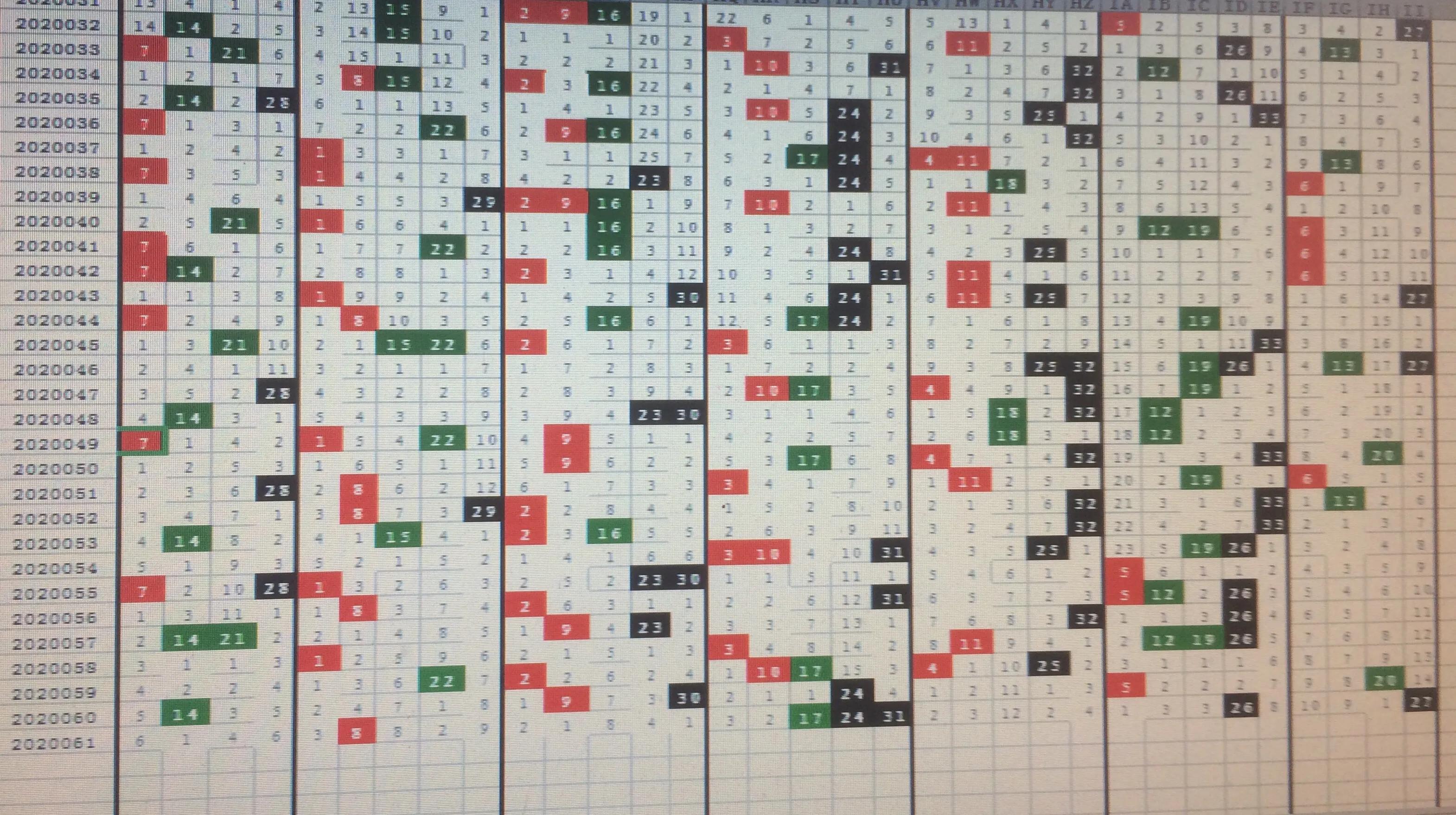 下一期彩票专家预测，科学分析提升中奖概率下一期专家预测号码出现概率双色球走势图