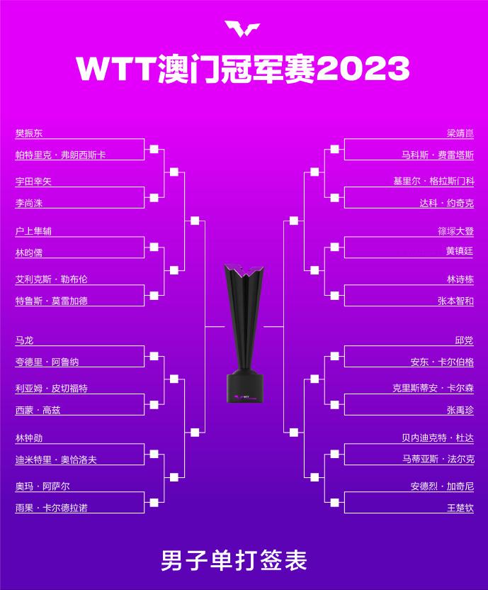 2036年澳门未来展望，科技驱动下的快速开奖新纪元2023澳门最快开奖结果查询