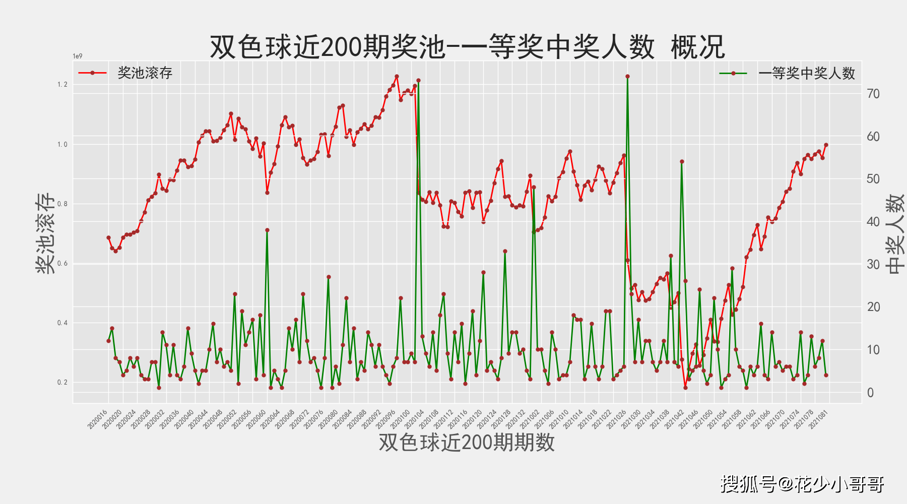 2038年澳门历史开奖数据，回顾与展望2022年澳门今晚开奖结果历史数据追踪表