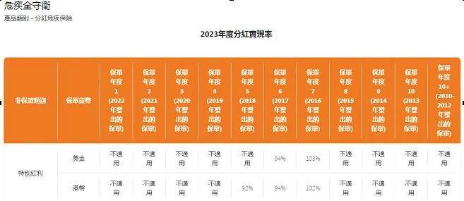 2024年香港历史开奖结果与记录查询
