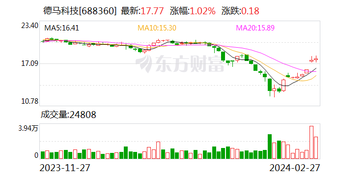 2035年香港特马预测，科技与传统的交融2023香港今晚开特马+开奖结果课