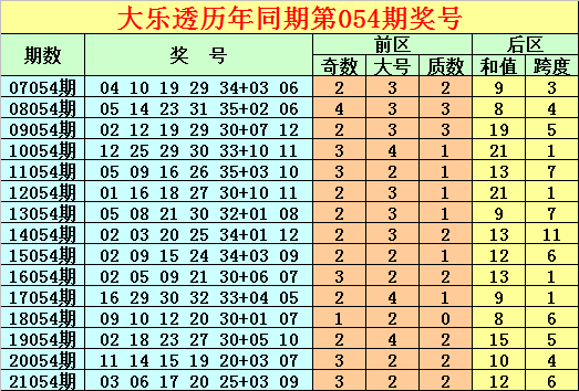 2013年澳门开奖结果揭晓，回顾与展望2022年澳门开奖结果出来oo6期