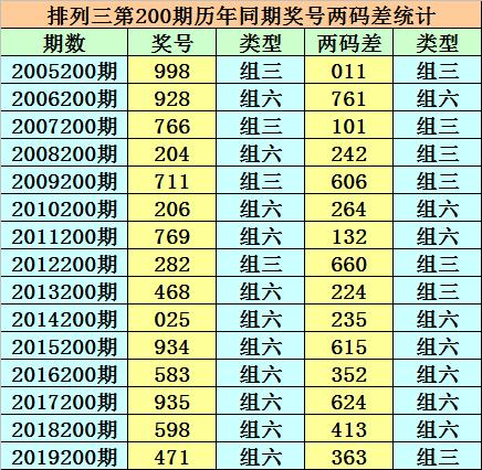教师风采 第102页