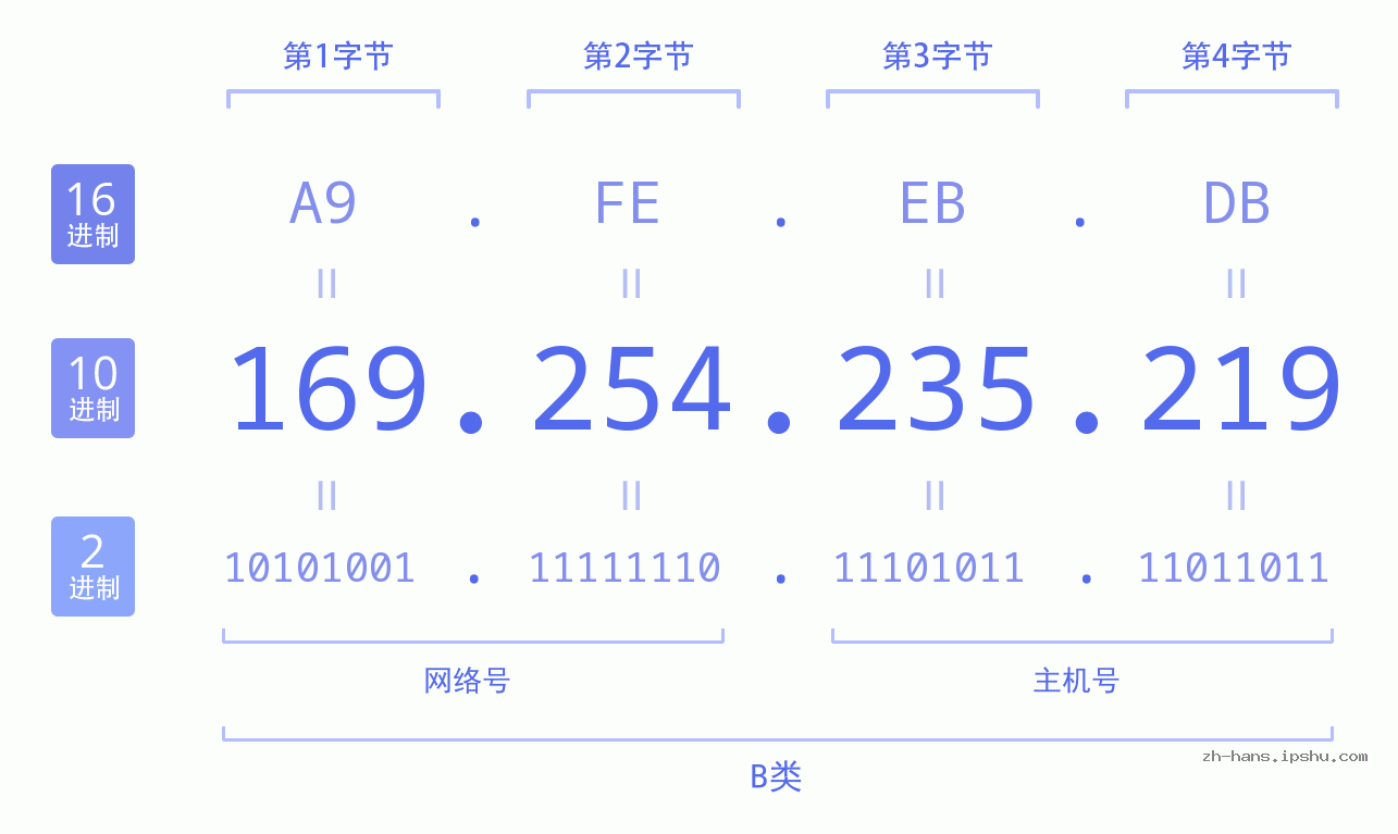 数字奥秘 第3页