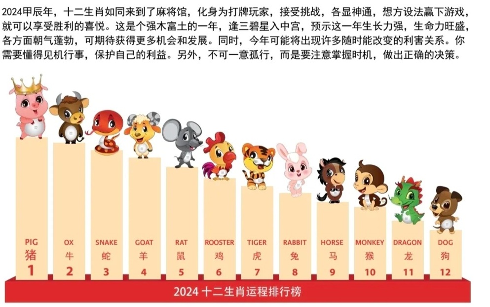 2046六会彩生肖卡对照表，揭秘与解读2024六会彩生肖卡对照表,12生肖号码卡换了没有