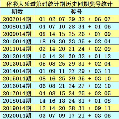 历史开奖记录，透视彩票背后的文化与经济历史开奖记录澳门