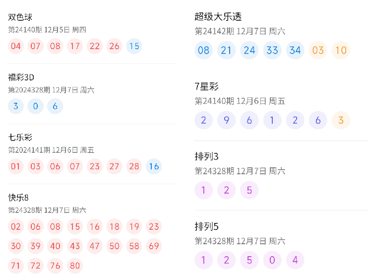 澳门新开奖记录 第2页