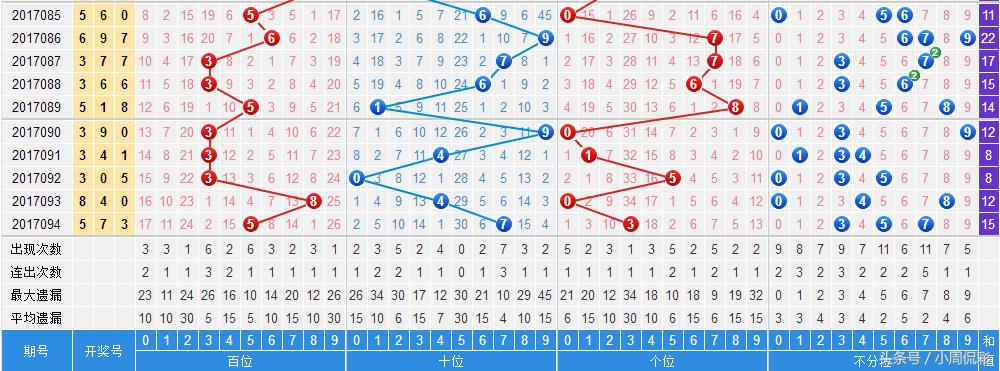 今日3D开奖结果，揭秘幸运数字的奥秘今天3d开奖结果是多少