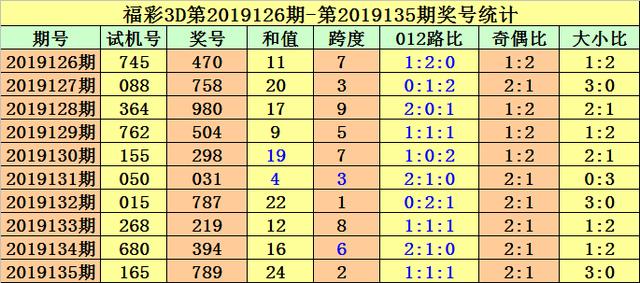 3D彩票，揭秘近三十期开机号、试机号的奥秘与开奖趋势3d开机号试机号开奖号近30期列表双色球