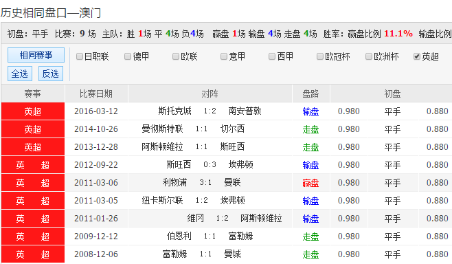 2043新澳彩料免费资料，理性看待彩票，享受娱乐而非依赖澳门新彩