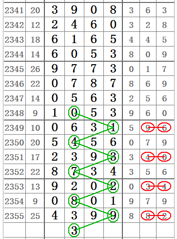 二肖二码10o℅准