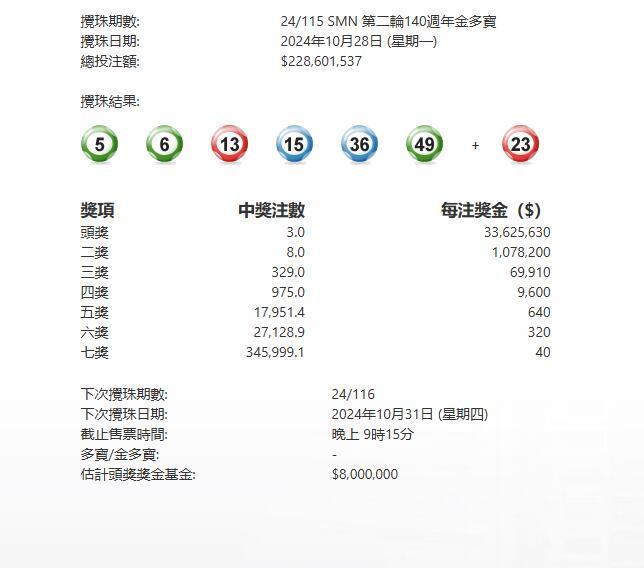 2036年澳门马会传真资料全库，深度解析与未来展望澳门马会1ψ3期传真