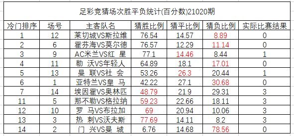 500竞彩足球彩票，理性投注，享受激情与乐趣500竞彩足球彩票比分