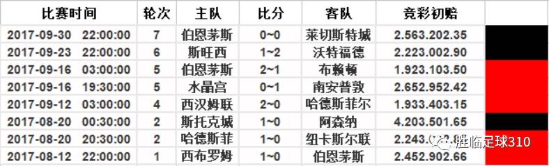 二、技术派VS传统法，谁将胜过？含数据统计）共计:此处省略具体数据分析]今晚澳门特马开什么十开奖结果课