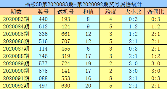 黄 大 神黄大仙精选三肖三码必中一期下载