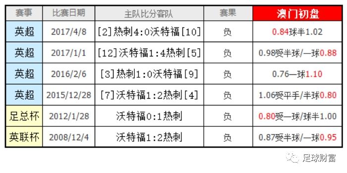 澳门精准资料，期期的精确预测与解读新澳门精准免费大全