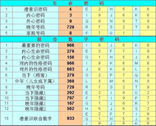 2048与管家婆，数字背后的神秘一码