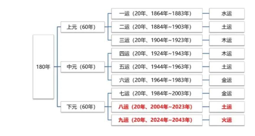 2043年，展望未来，澳门今晚的幸运之谜2024年澳门今晚开奖结果查询表最新消息