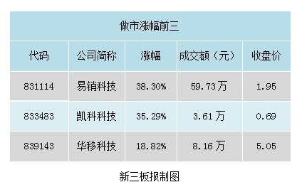 澳门新彩今日开奖结果查询指南，揭秘幸运之门新澳门今天开奖结果查询表查询