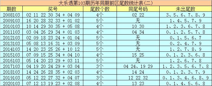今日六开彩，揭秘数字背后的幸运与期待今天六开彩开奖结果直播