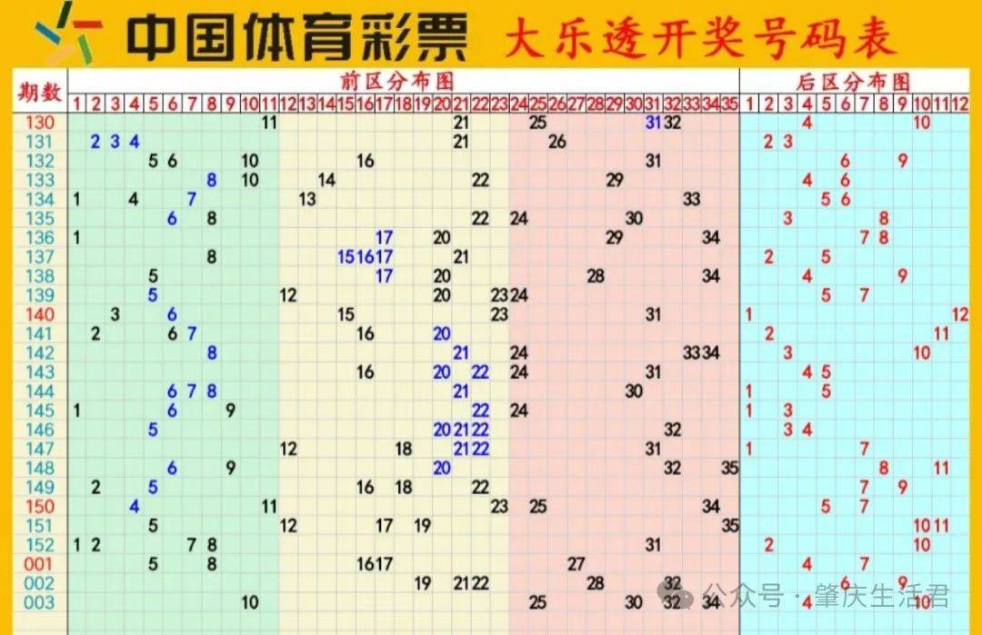 快8游戏，今晚开奖结果走势图深度解析快8今天开奖号码走势图