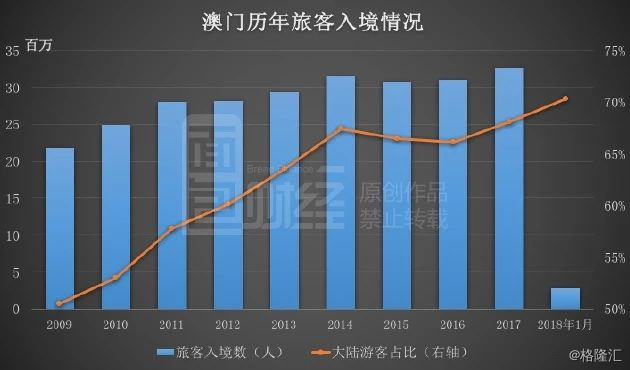 澳门资料全解析，历史、文化与现代发展的交融澳门资料大全,正版资料查询