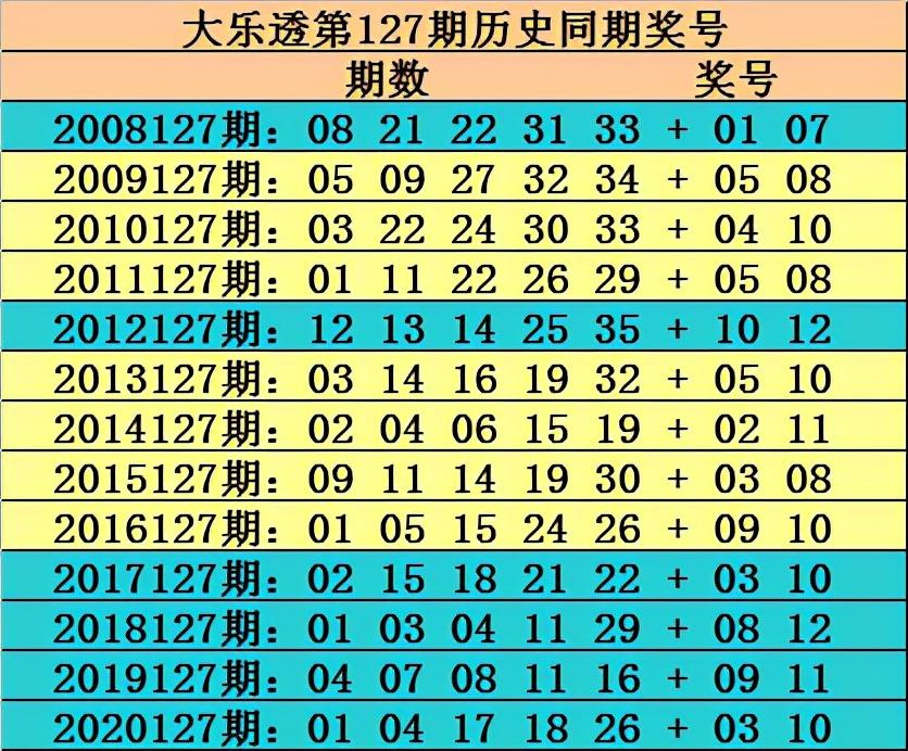 探秘香港今期开奖结果，71期的惊喜与期待香港今期开奖结果查询结果71期开奖号码