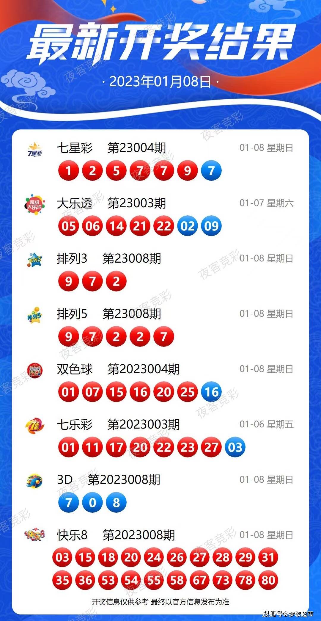 探寻新奥历史开奖的辉煌与未来—最新结果揭秘新奥历史开奖最新结果查