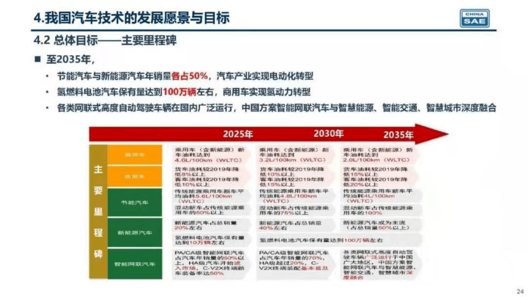 澳门2035，全年免费资料大全指南澳门2023全年免费资料大全9.6米货车