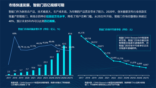 2035年，展望未来，澳门开奖的数字化与智能化转型2023年澳门开奖结果历史开奖记录