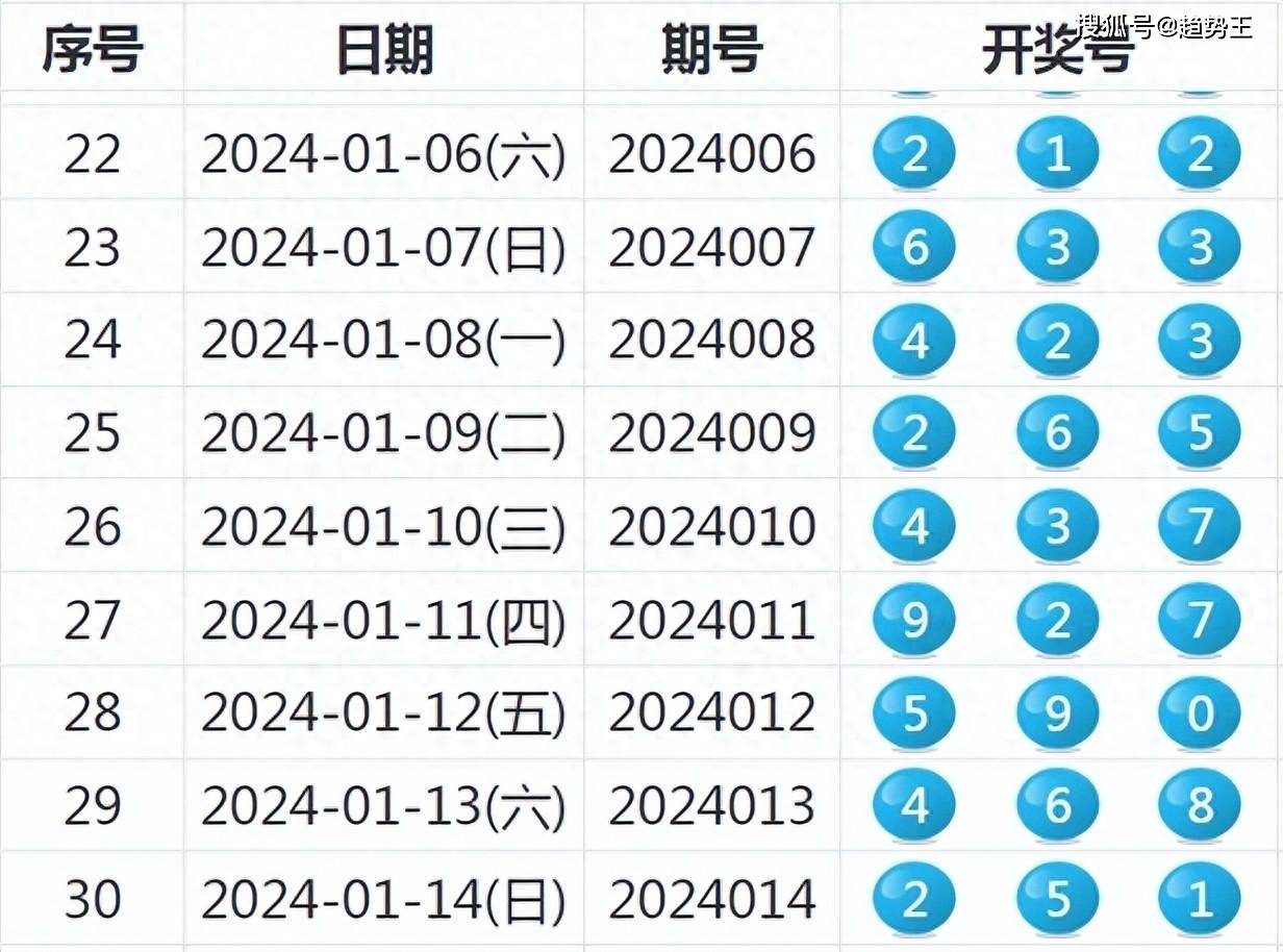2049，新奥历史开奖记录的辉煌与展望2024新奥历史开奖记录走势图