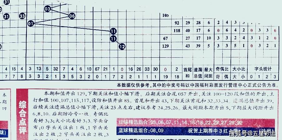 2046年长期守号最佳5注，理性投注，智慧选号的艺术2024长期守号最佳5注双色球