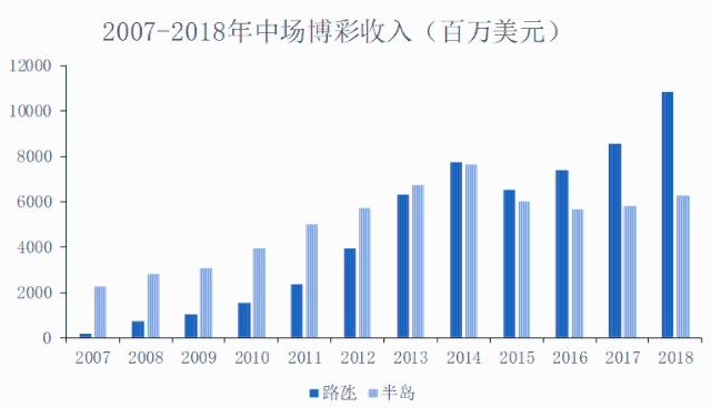 2034年，回顾与展望—澳门开奖结果记录的深度剖析2023年澳门开奖结果记录全部