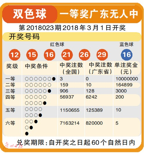 澳门今晚开奖结果2036年，揭秘未来彩票的数字奇缘奥门今晚开奖结果2023年第174开奖结果