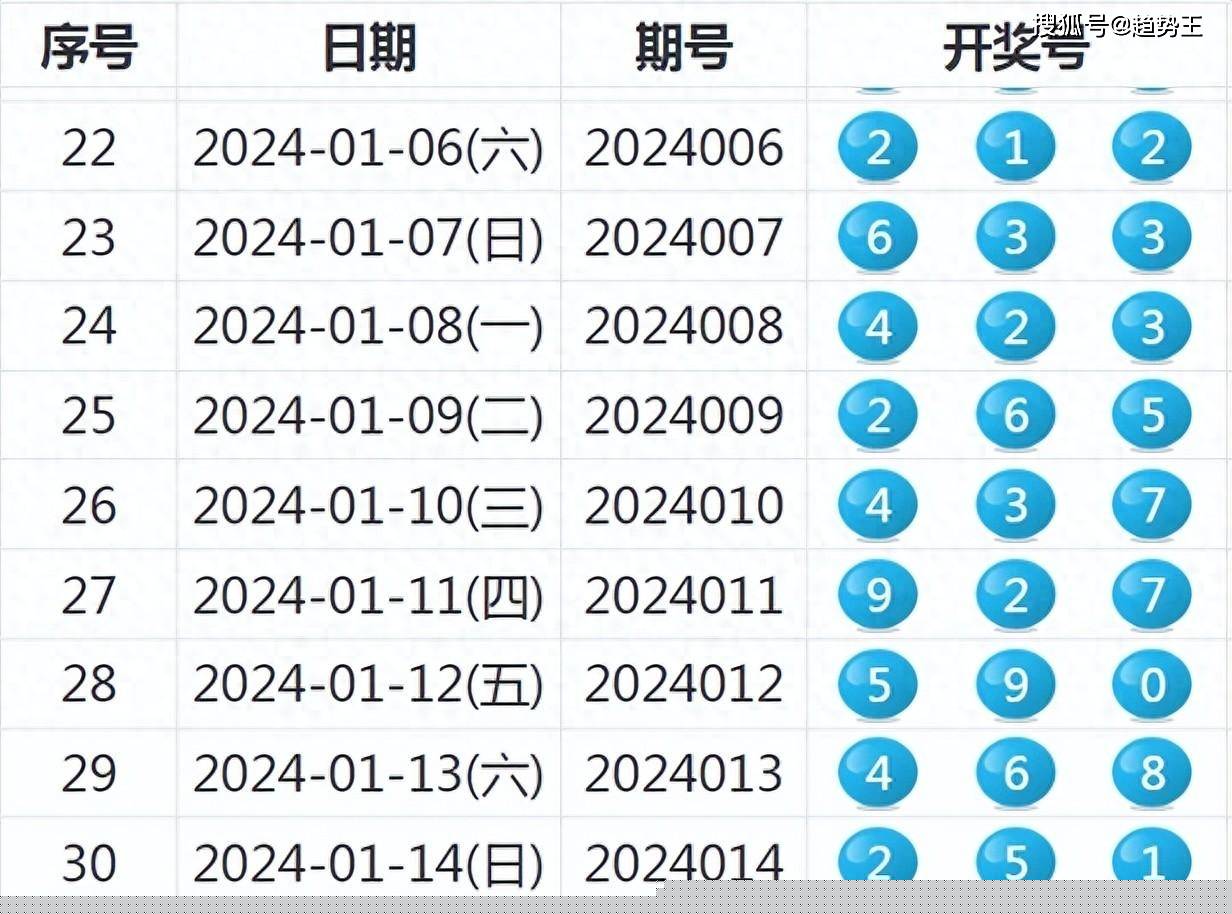 2049年新奥历史开奖记录53期，回顾与展望2024新奥历史开奖记录52期鬼谷子