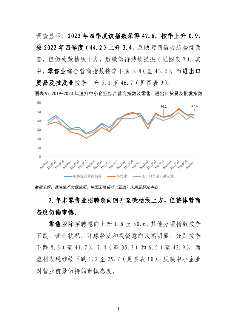历史数据