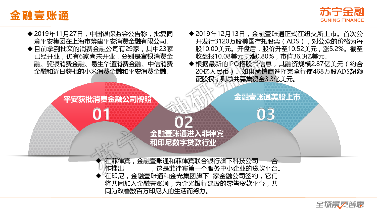 2039年回顾