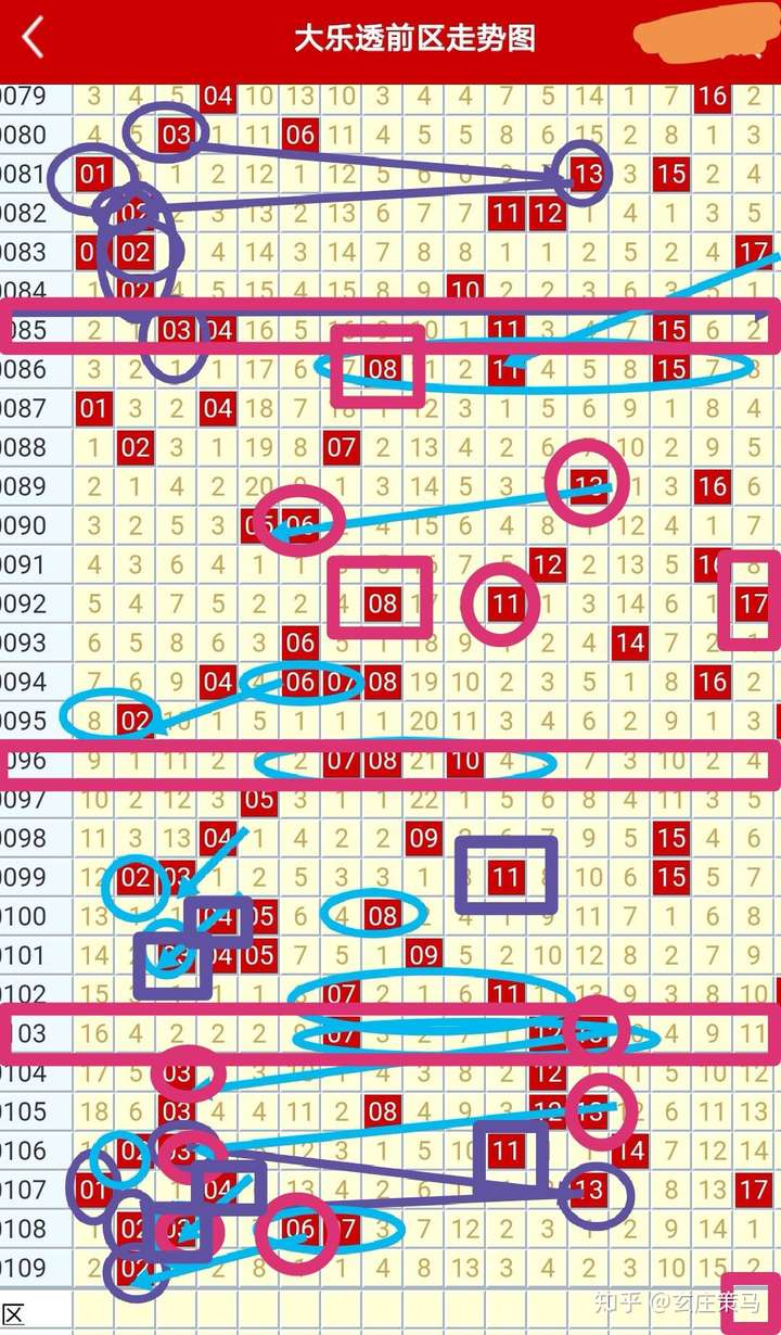 澳门彩历史开奖记录走势图，透视数字背后的故事新澳门彩历史开奖记录走势图最新