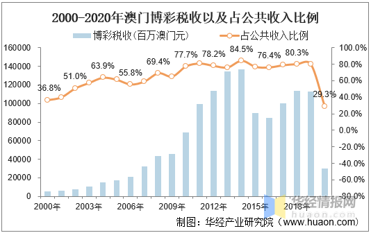 澳门彩历史开奖记录，2013年至今的回顾与展望2025年澳门历史记录