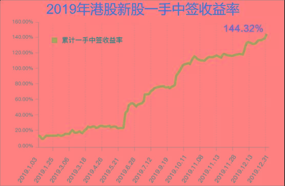 2019年香港开奖记录与结果分析，一场数字游戏的背后香港2019全年开奖记结果