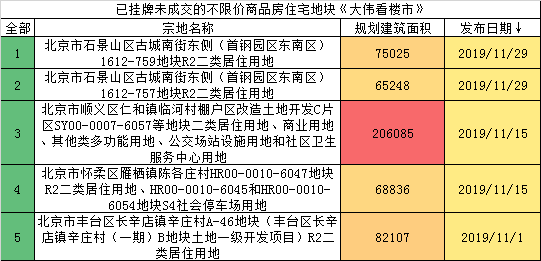 未来彩票智能预测