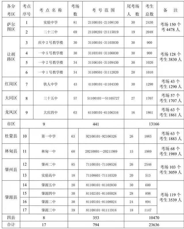 2046新奥正版资料大全，助力考生决胜考场2024新奥正版资料大全龙门
