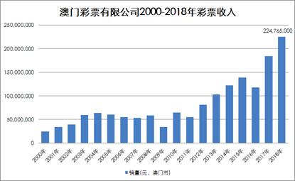 2036年，展望未来，澳门彩票的数字化与智能化趋势—从精准资料到智能预测系统的新纪元2020澳门精准资料大全—欢迎