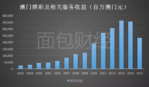 2035年澳门精准资料，未来博彩业的新篇章2023澳门精准正版资料大全今晚的