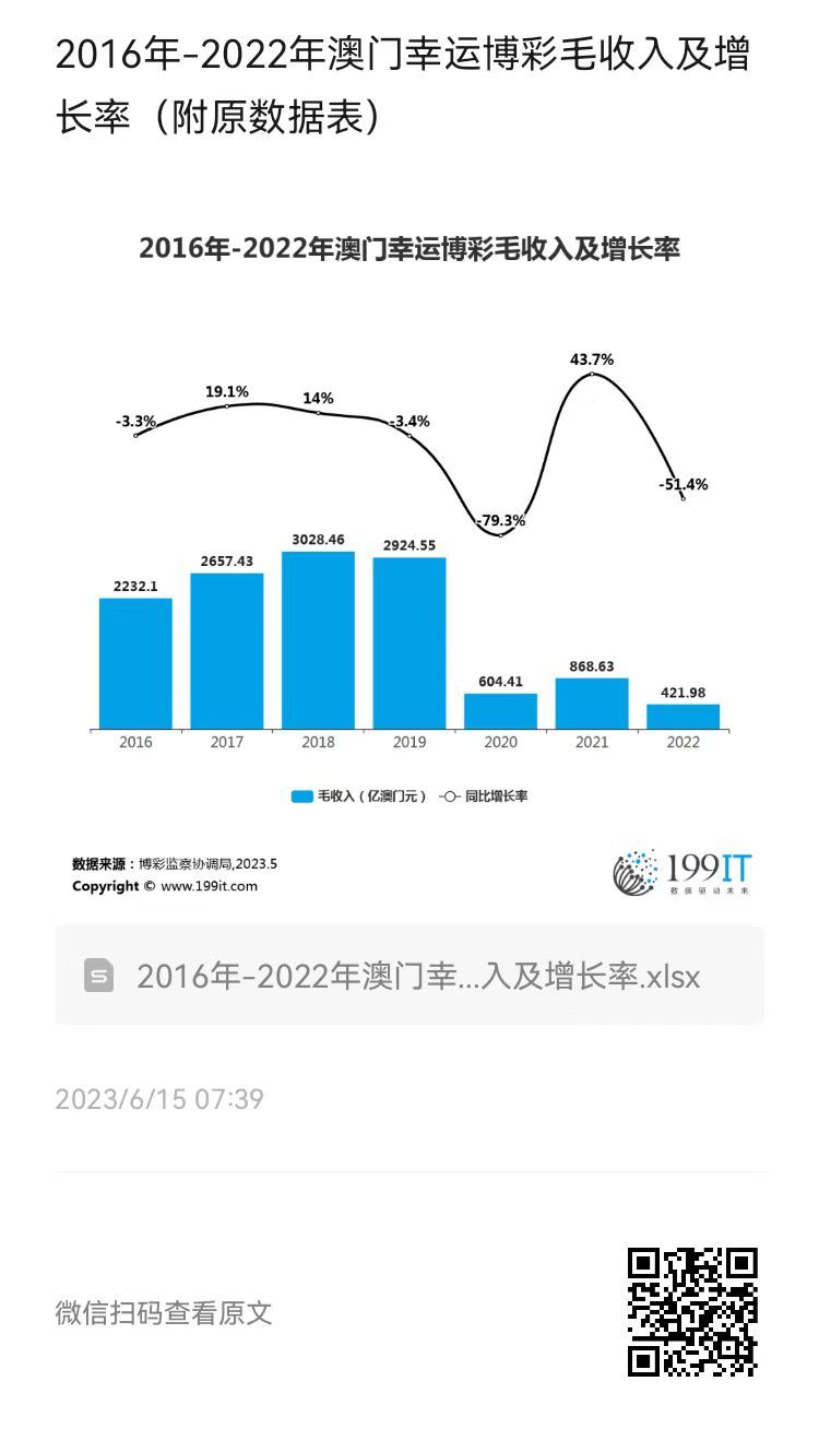 澳门开彩历史数据表，透视新时代的幸运轨迹新澳门开彩开奖结果历史数据表图
