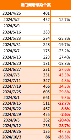 2035年澳门新貌，未来传真，展望与挑战2023澳门传真澳门传真第73期