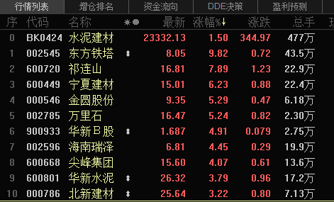 生肖动物