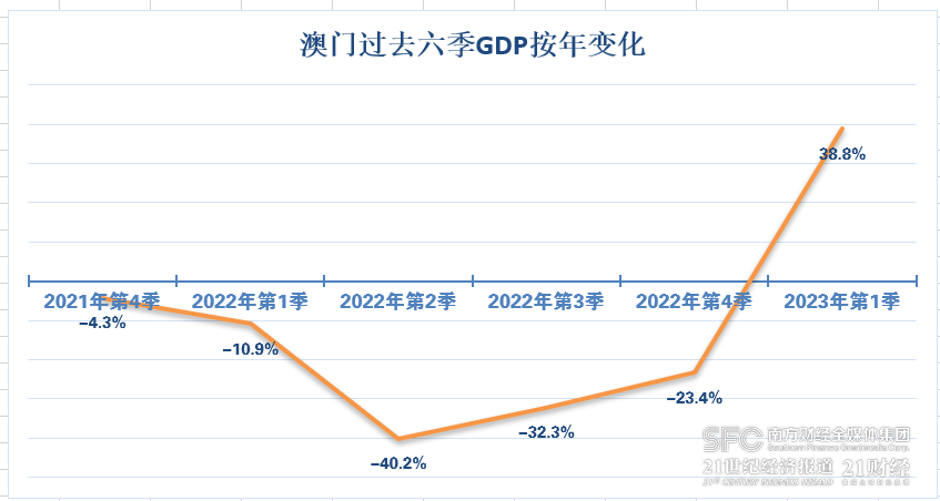 澳门开奖结果2036，透明、公正与科技融合的未来趋势澳门开奖结果2023开奖结果查询新